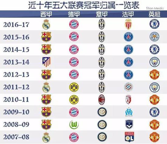 篮球和网球